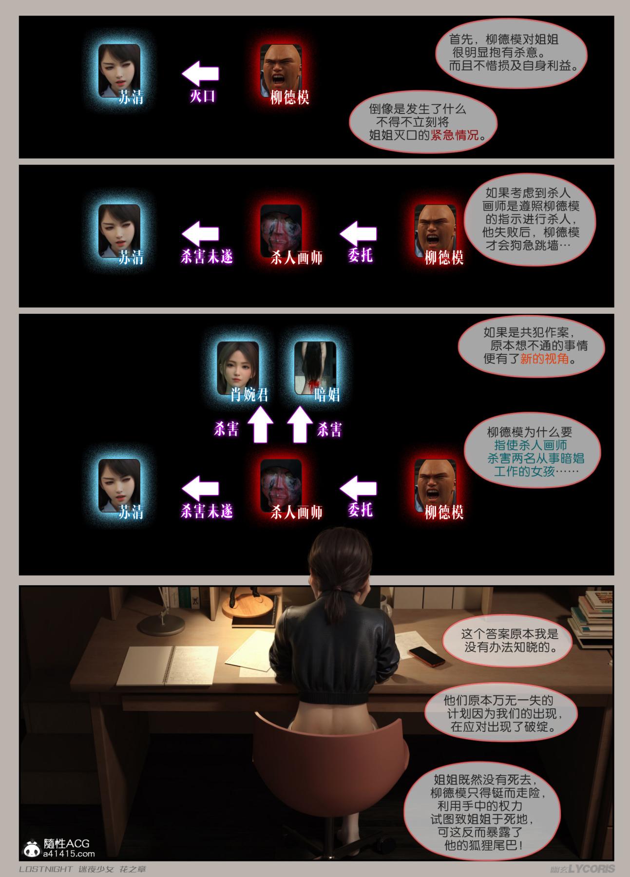 [3D]迷夜少女第3话