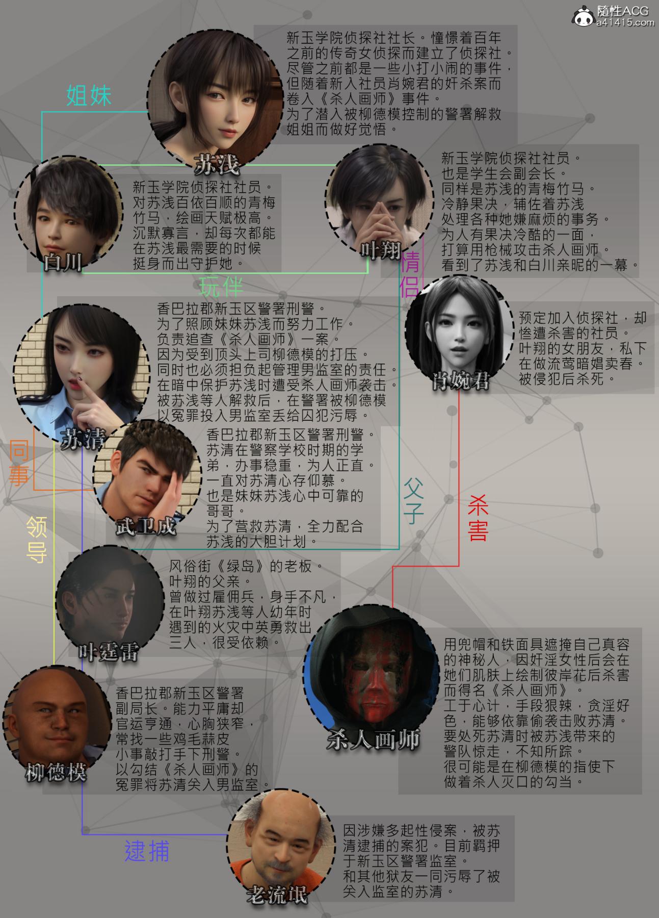 [3D]迷夜少女第4话